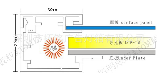 出口定做高亮度LED超薄灯箱   铝材结构图    深圳跨境灯箱公司