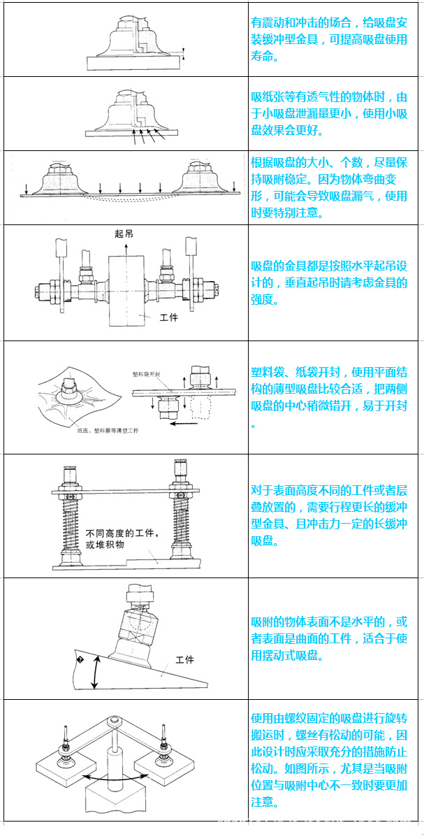 使用吸盘注意事项