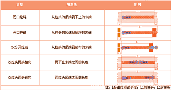拉链怎么量