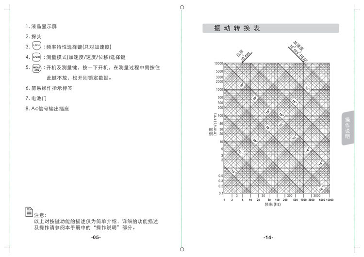 AR63A產品說明書-8