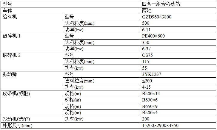 聯合式移動破碎站