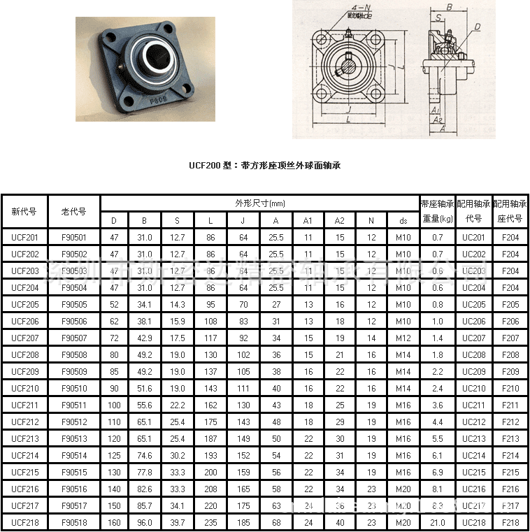 现货供应带座球面轴承座UCF216
