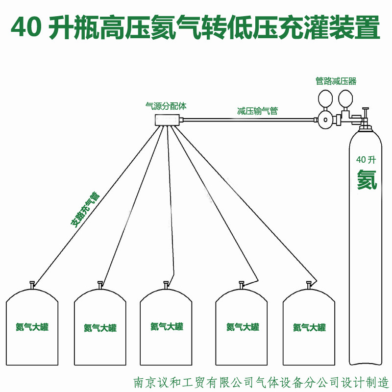 40升?低?罐充???置