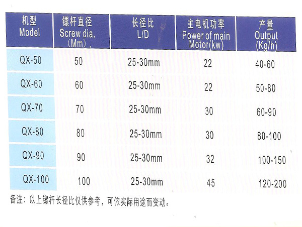 管材包胶机挤出参数