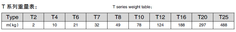 T系列重量表