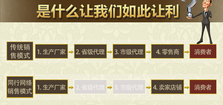 檢測證書和工藝流程_03