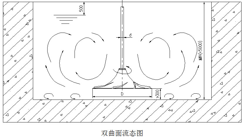 干式双曲面搅拌机