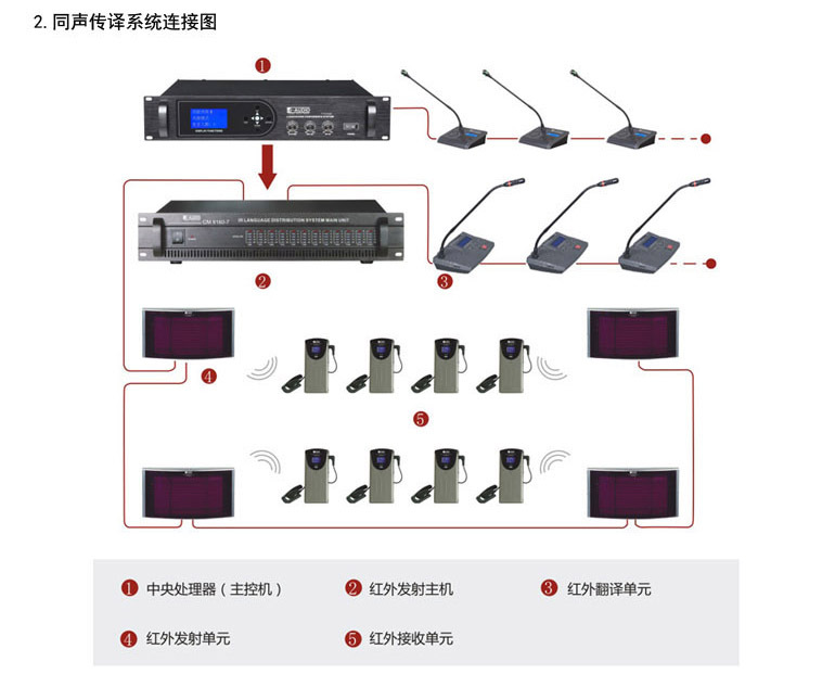 52系统连接图