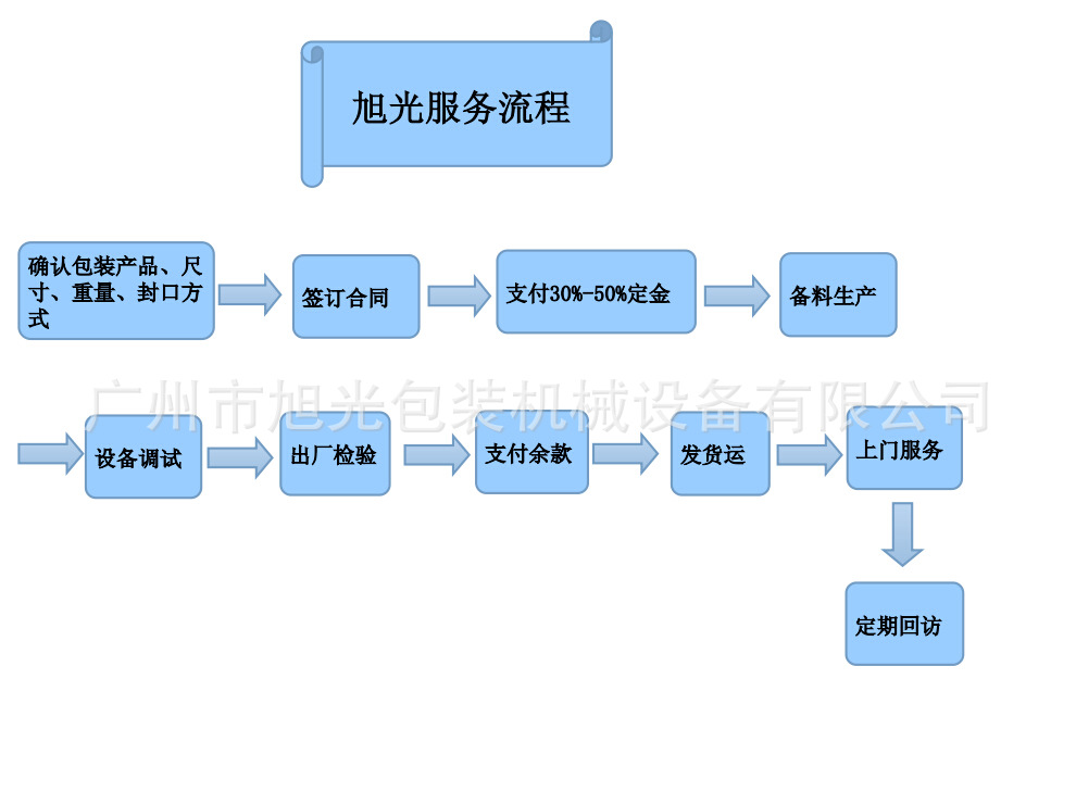 旭光服务流程