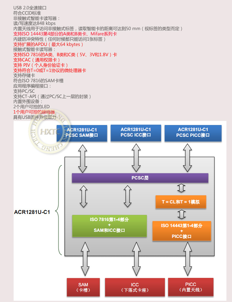 02_產品特征_ACR1281U-C1
