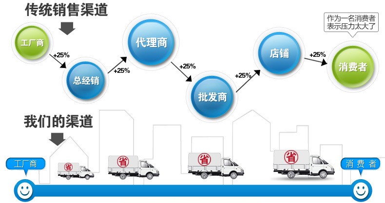 桌面型uv光固机_厂家供应小型uv光固机欧西曼桌面型uv光固机uv-504b