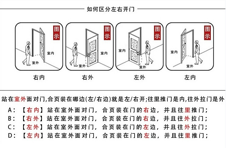 左右開門