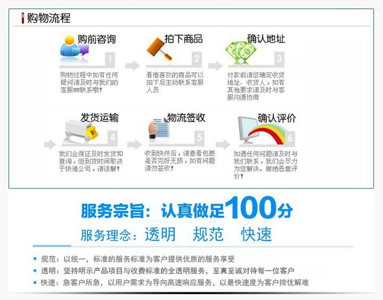 購物流程