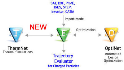 分析软件_供应 32 电场 磁场 热场 数值分析软件