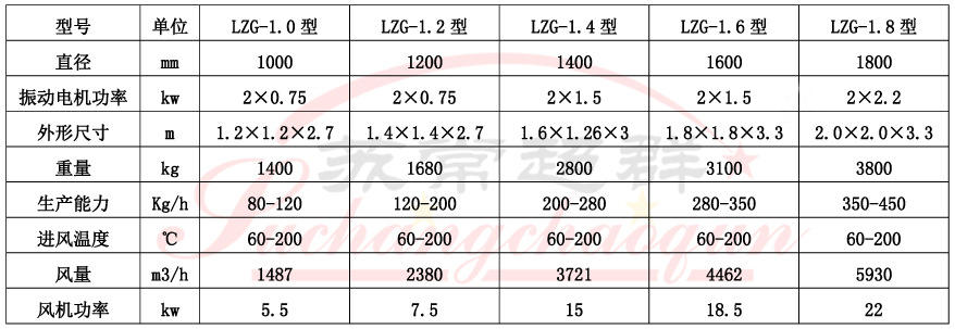 13LZG螺旋振动干燥机