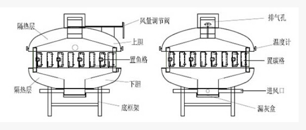 烤魚爐結構圖