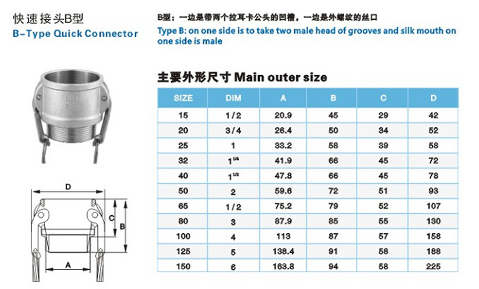 快速街頭B型（參數）