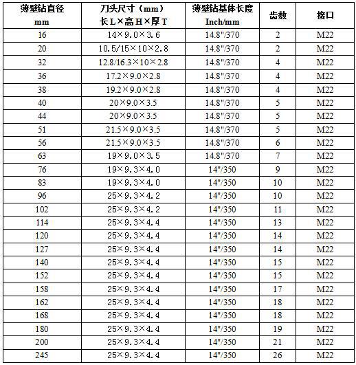 28鑽頭詳情