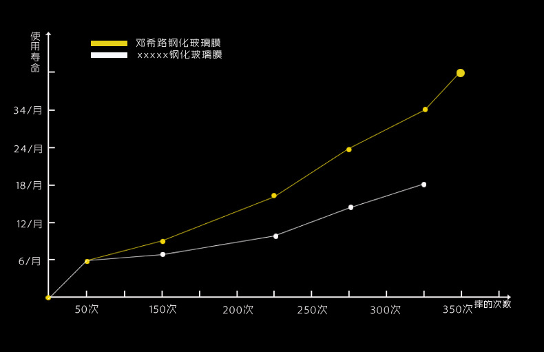 07_鋼化玻璃膜