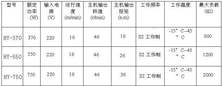 技术参数