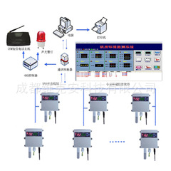 冰箱冷库温湿度监控系统-维克安科技短信无线温湿度报警监控系统