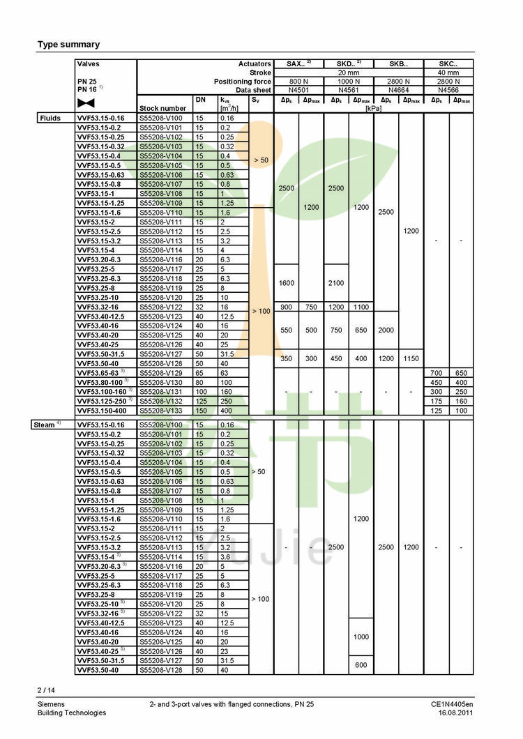 阀门023_VVF53.._VXF53.._CE1N4405