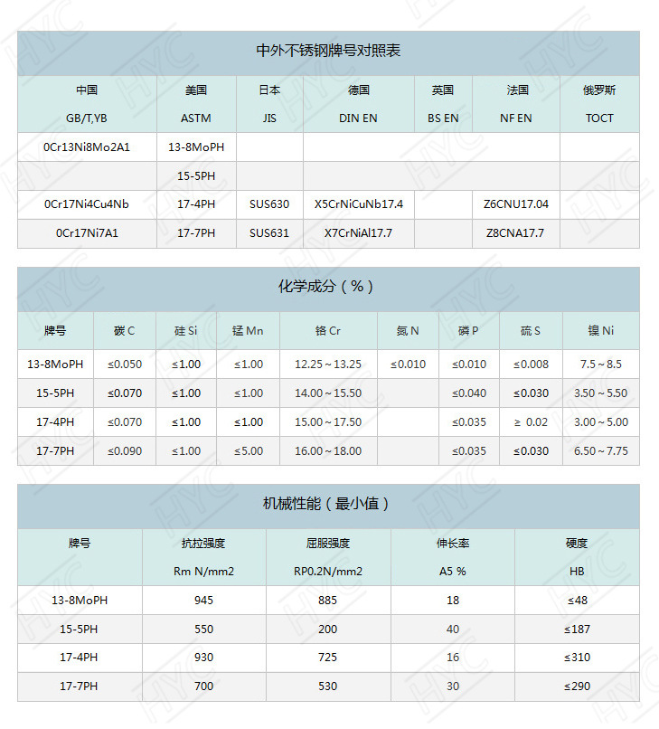 沉淀硬化不锈钢