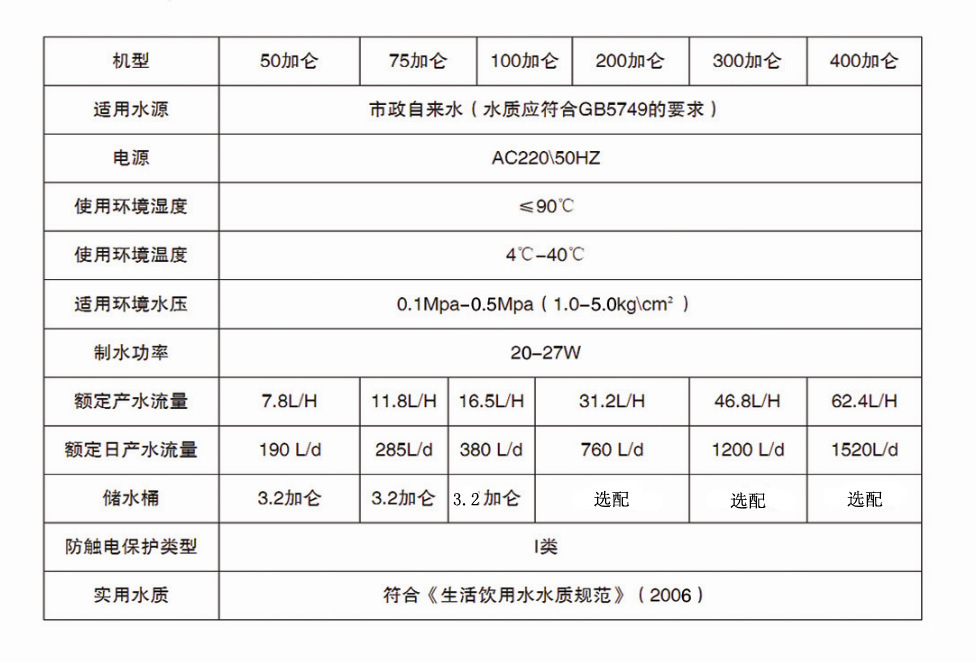 產品參數-200G-400G用參數