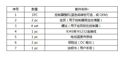 產品配件