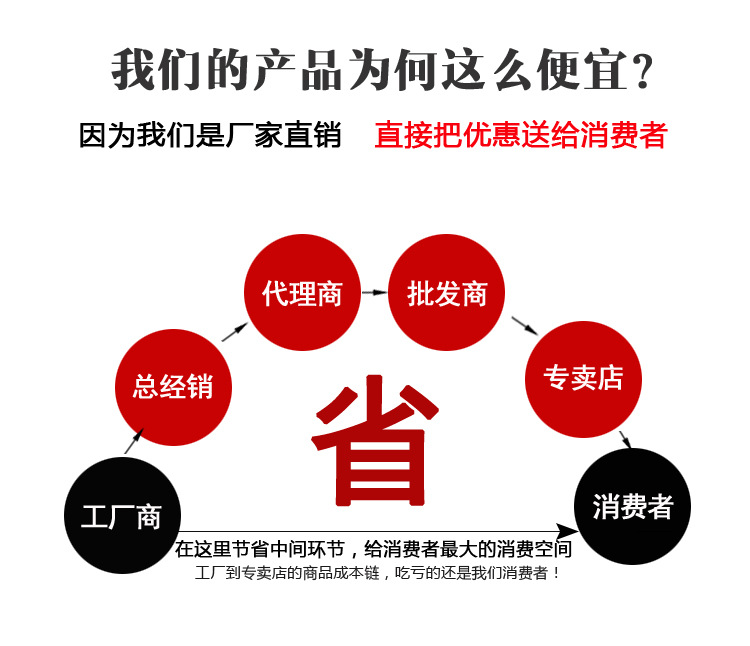 省