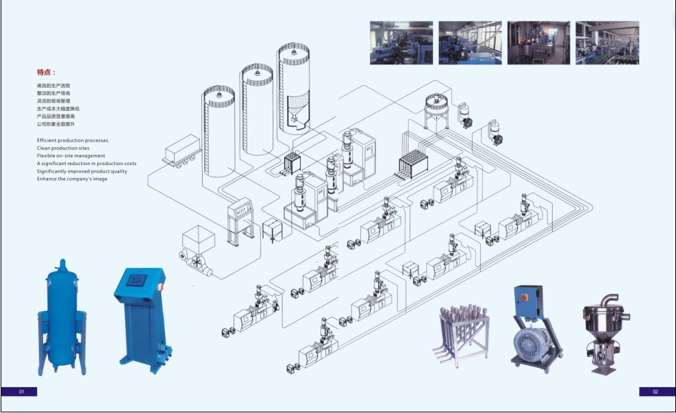 塑料干燥机/搅拌机/一体化中央塑料供料机