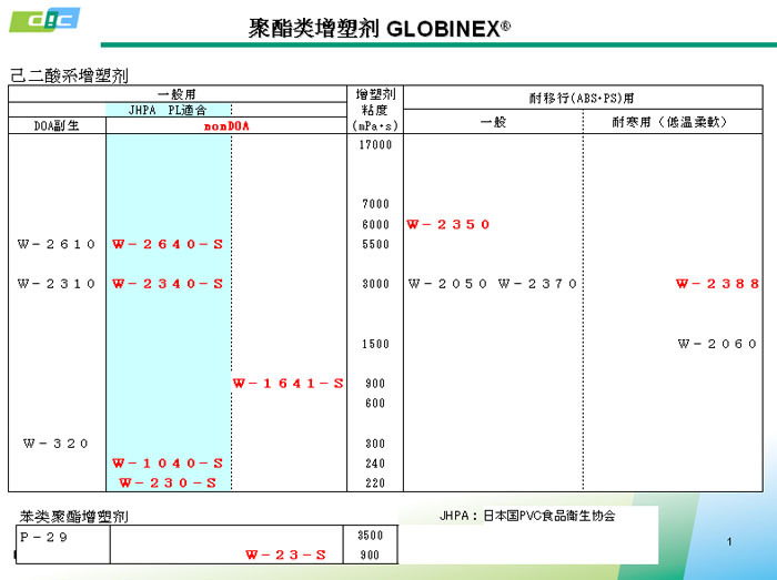 GLOBINEX W-230S ǨͳԿϻ