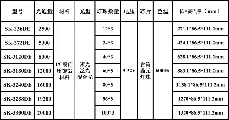36W 4D凸透鏡雙排長條越野燈 LED改裝車頂射燈 晶元檢修探照燈