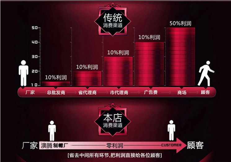 减肥的事李开复就当是减肥