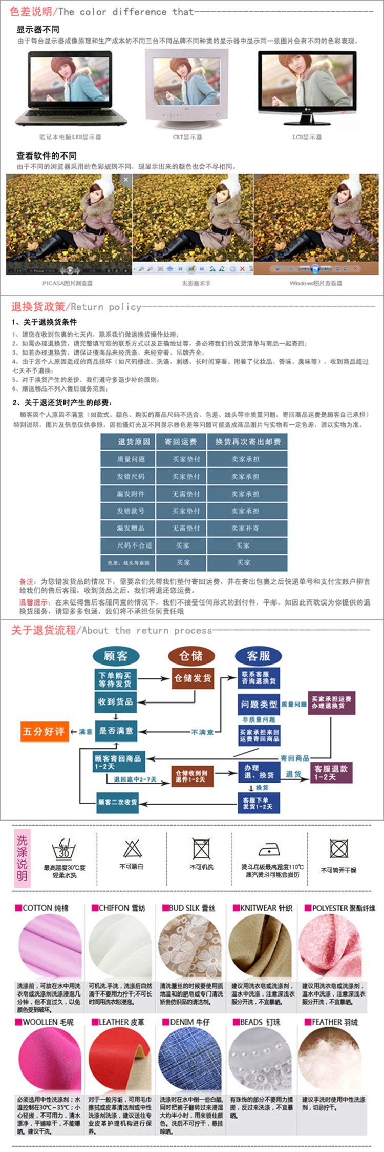 色差说明