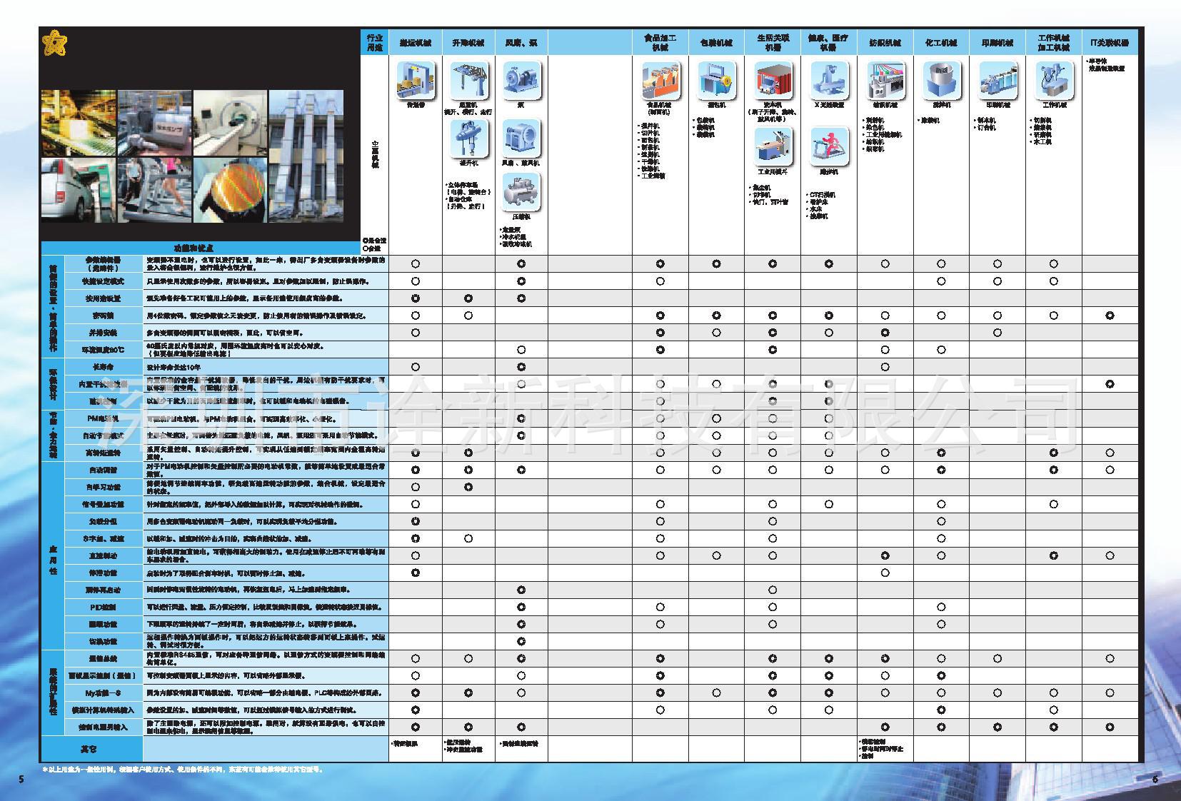 日本东芝通用型变频器VFS15-4075PL-CH经济型三相400v功率