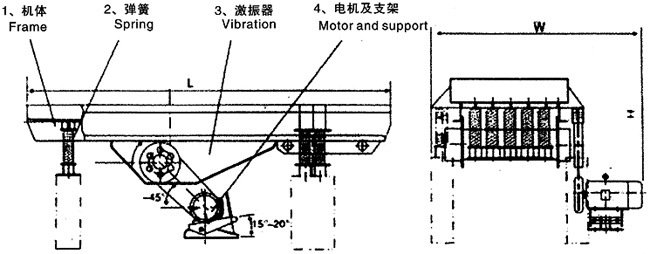 振動給料機工作原理