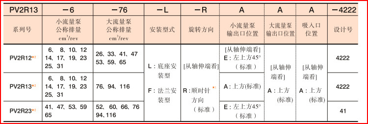 油研双联叶片泵型号选择