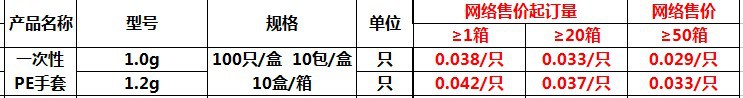 一次性pe手套 1