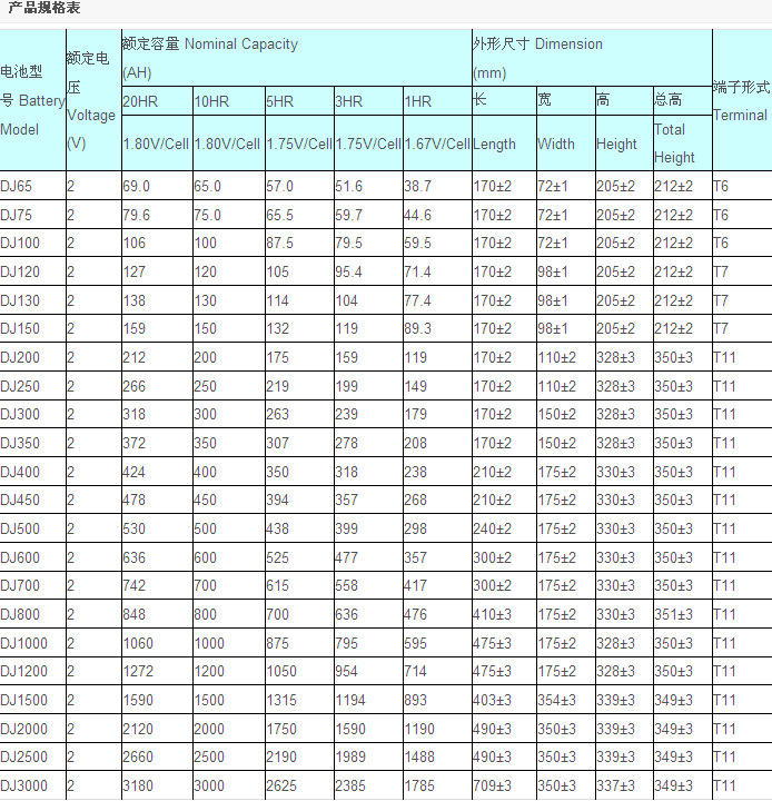 DJ系列型号参数