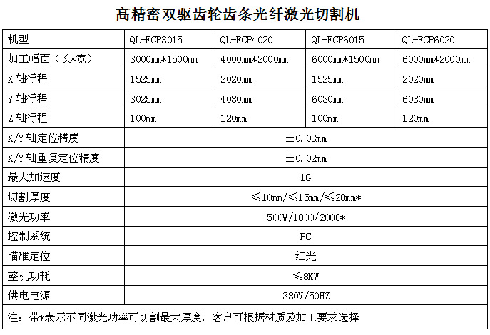 青岛激光切割机厂家直销进口光纤激光器双驱500W光纤3015型金属激光切割机 超值保修服务