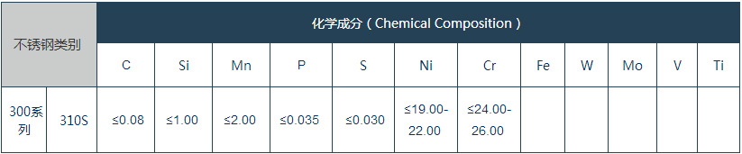 310S化学成分