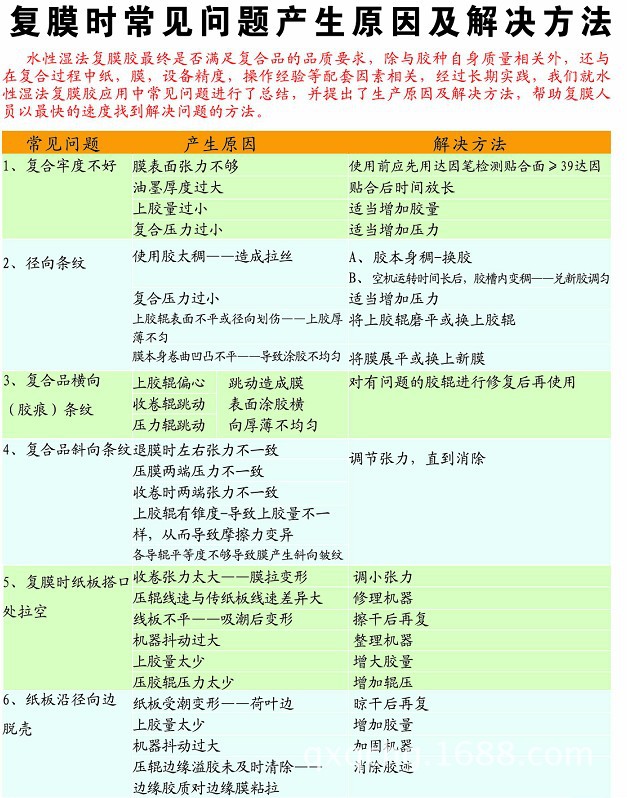 原因及方法1