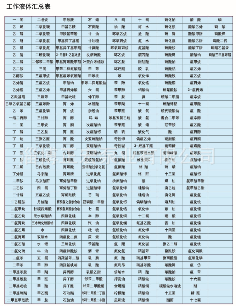 P24工作液體