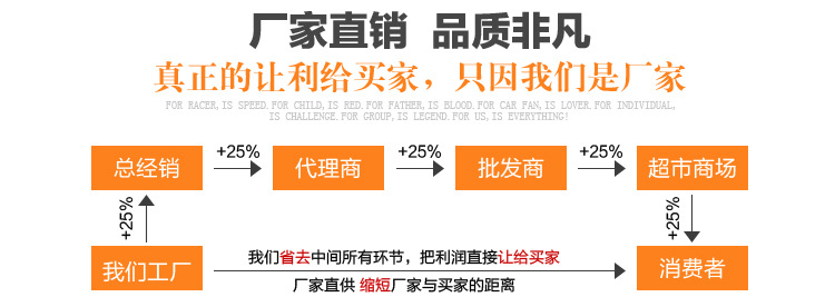 廠傢直銷 品質非凡