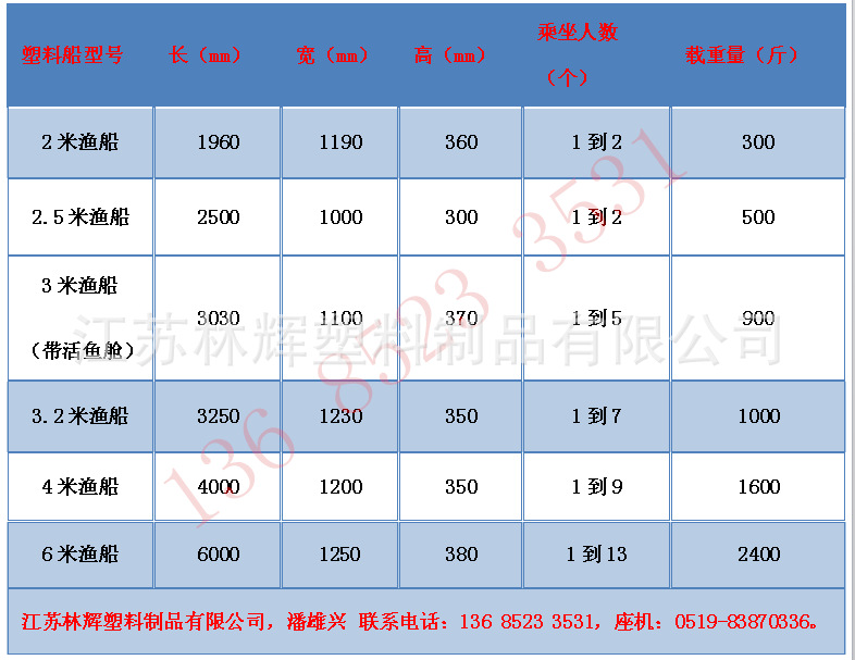 塑料船規格表