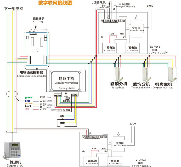 数字总线联网点对点接线示意接线图