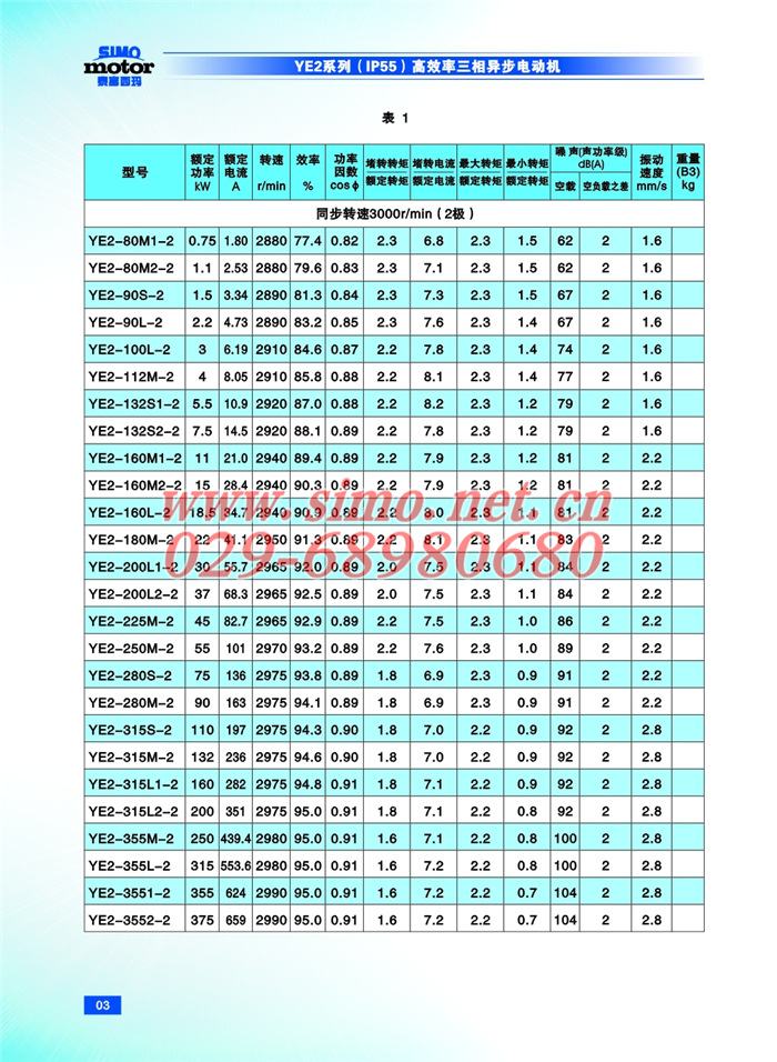 西安电机厂YVF2-280M-6A 55KW变频电机原理