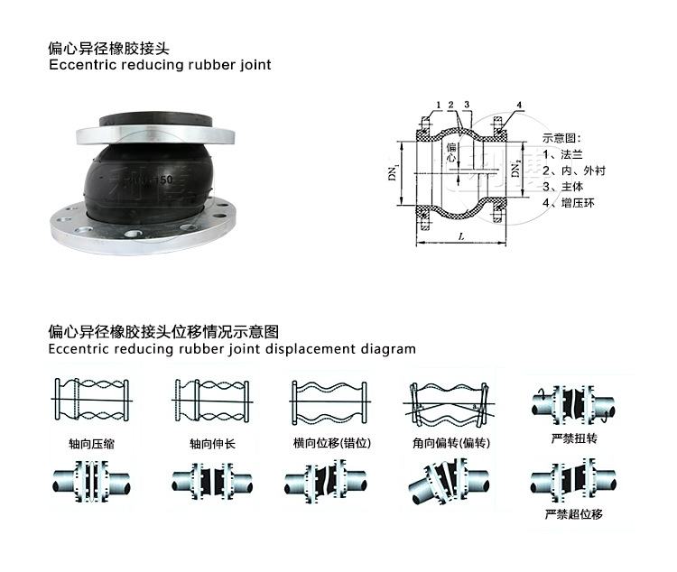 产品结构
