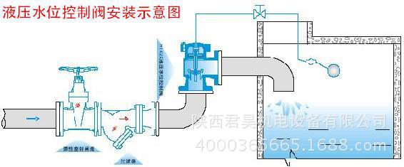 浮球式液压水位控制阀H142X-16角式全自动控制阀